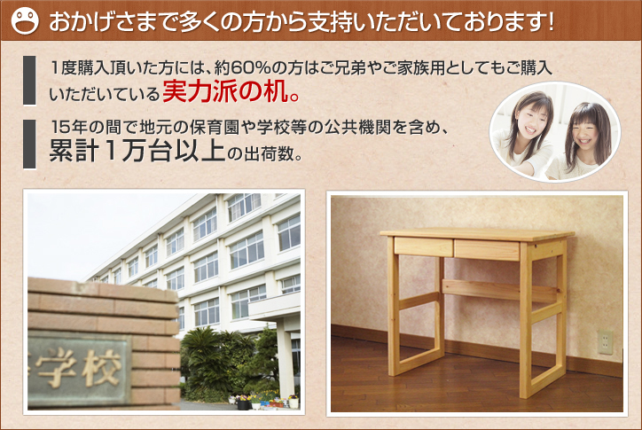 おかげさまで多くの方から支持いただいております!1度購入頂いた方には、約60%の方はご兄弟やご家族用としてもご購入いただいている実力派の机。15年の間で地元の保育園や学校等の公共機関を含め、累計1万台以上の出荷数。
